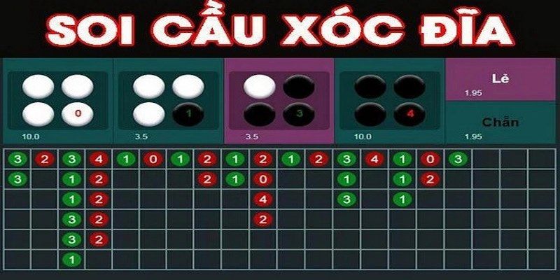 Hiểu được cách soi cầu xóc đĩa chi tiết trước khi đầu tư 